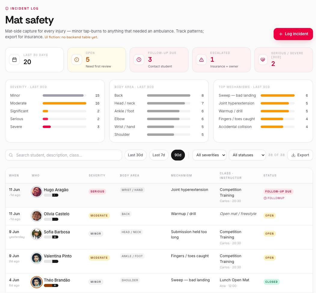 Mat safety incident dashboard